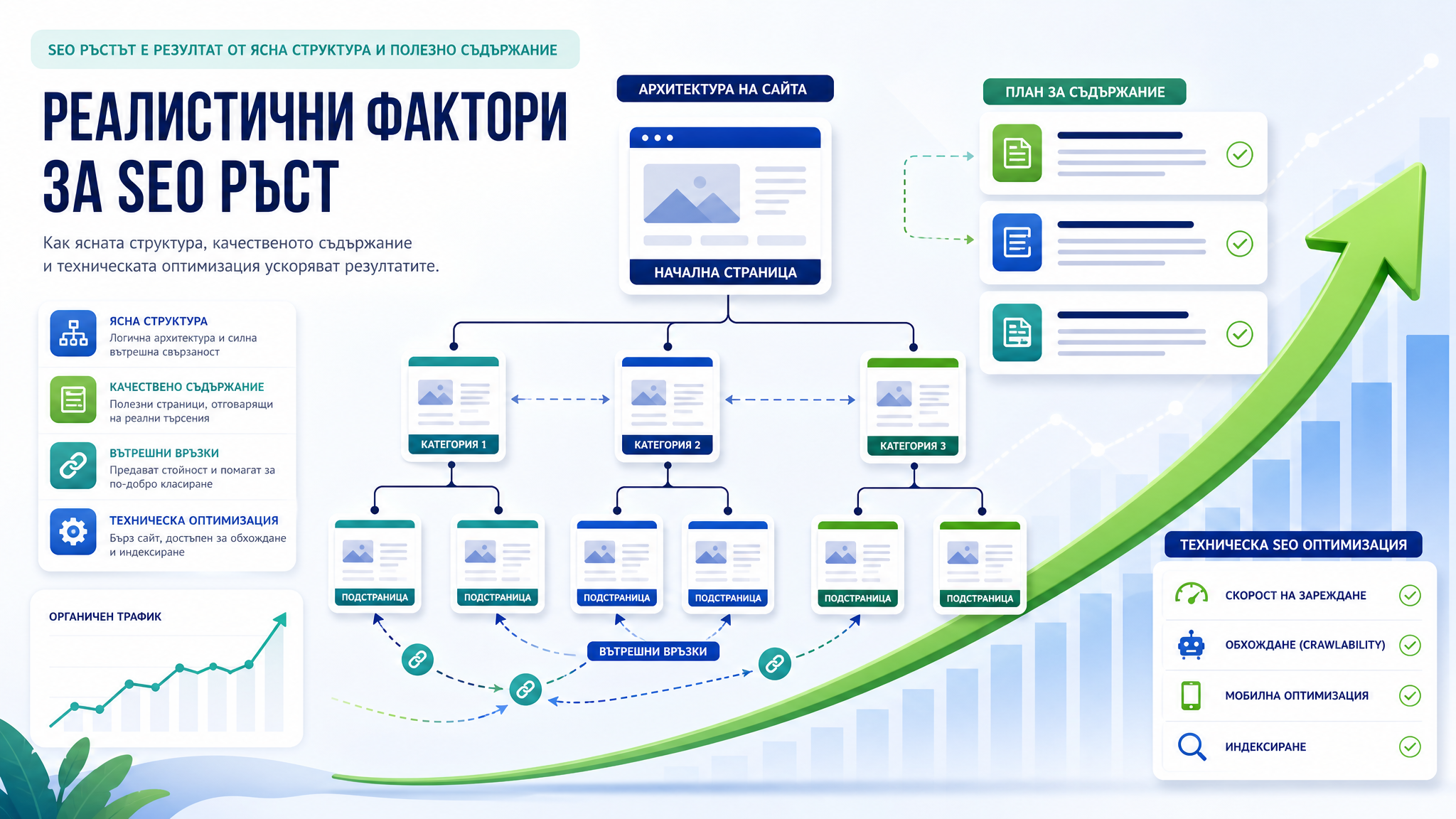 Какво може да ускори SEO прогреса