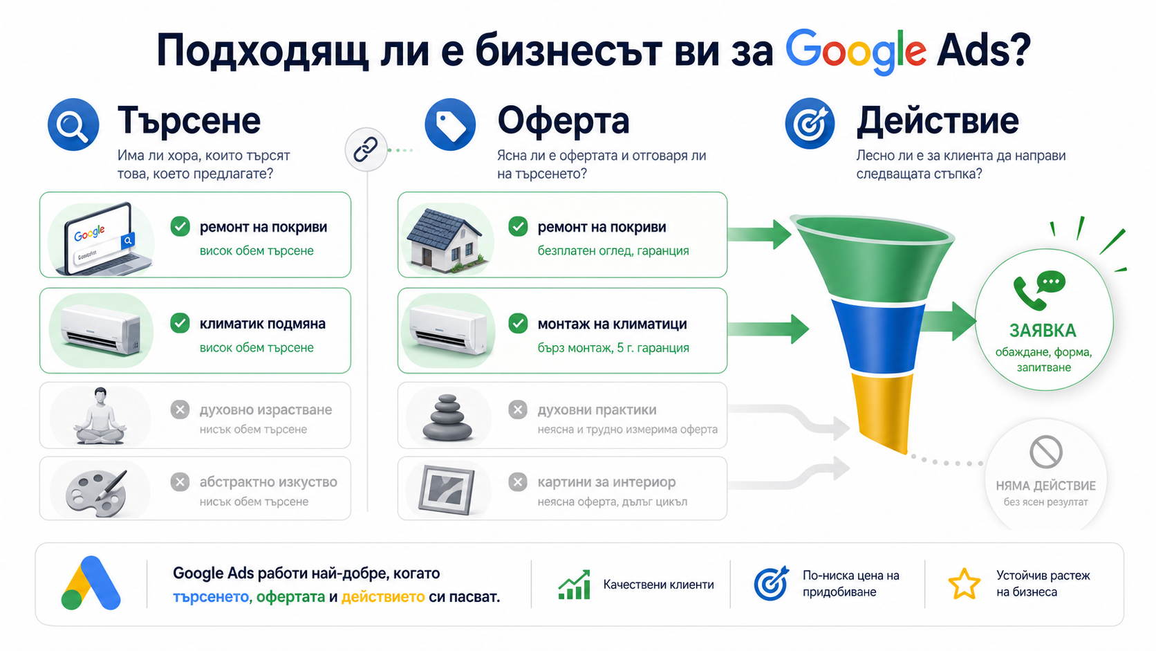 Защо Google рекламата не работи еднакво добре за всеки бизнес