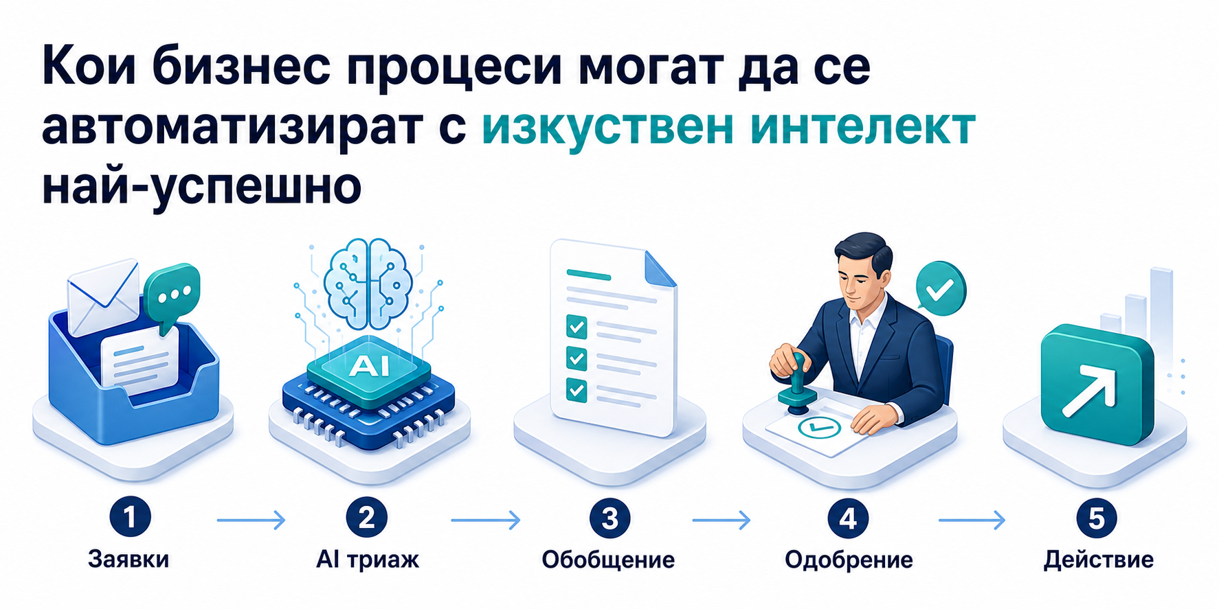 Кои бизнес процеси могат да се автоматизират с изкуствен интелект най-успешно
