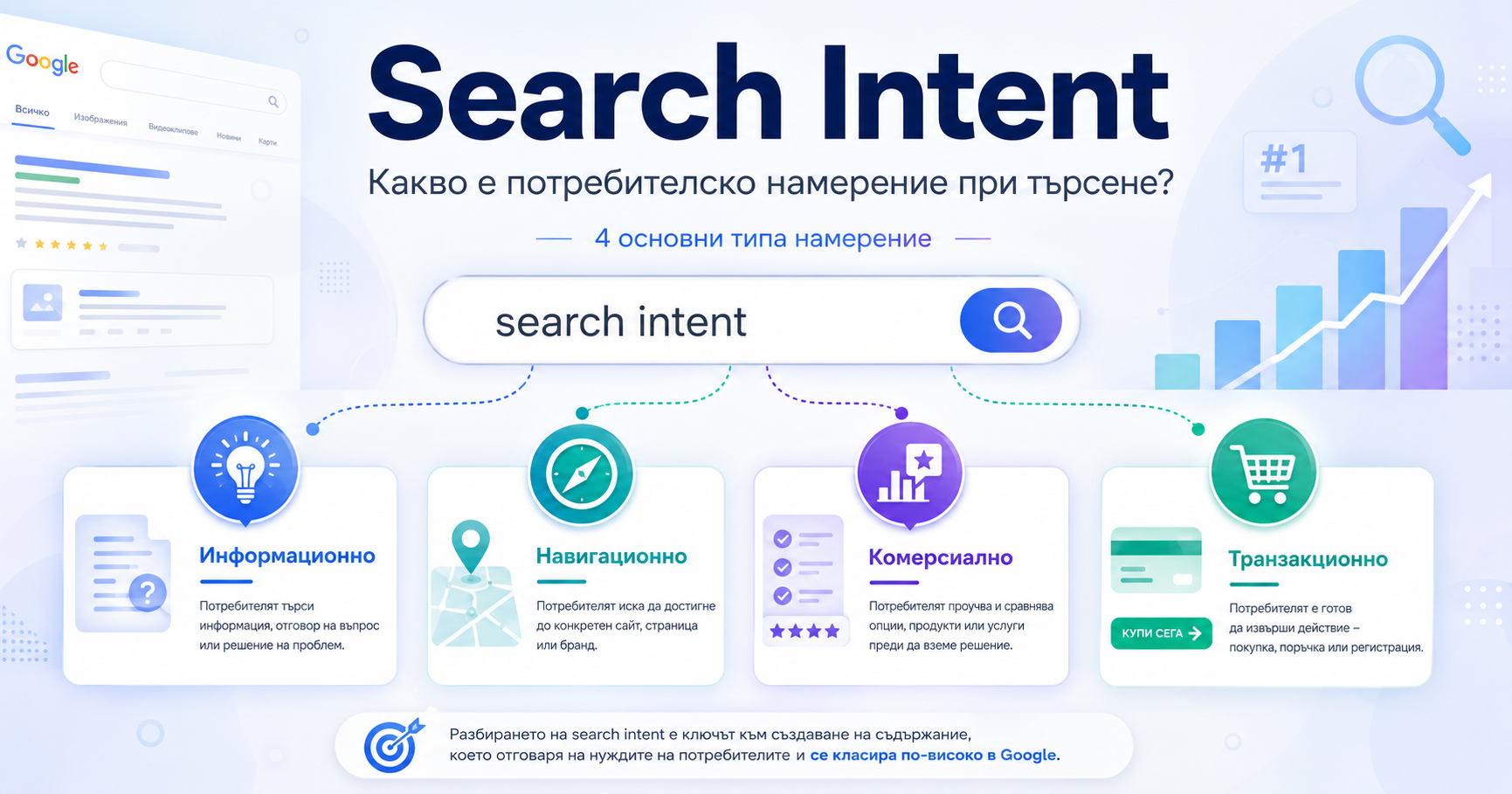 Search intent или потребителско намерение в търсенето