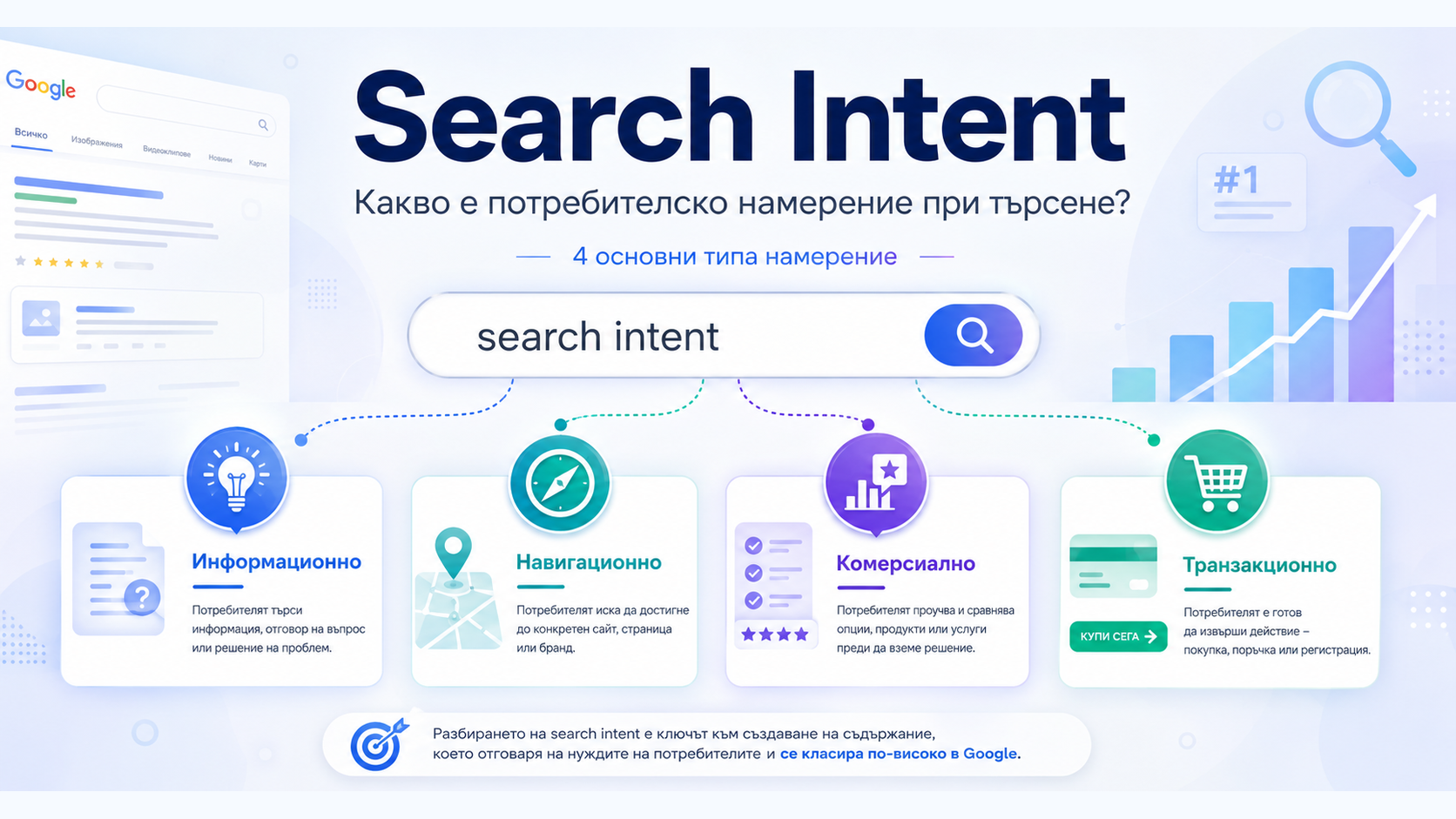 Search intent или потребителско намерение в търсенето