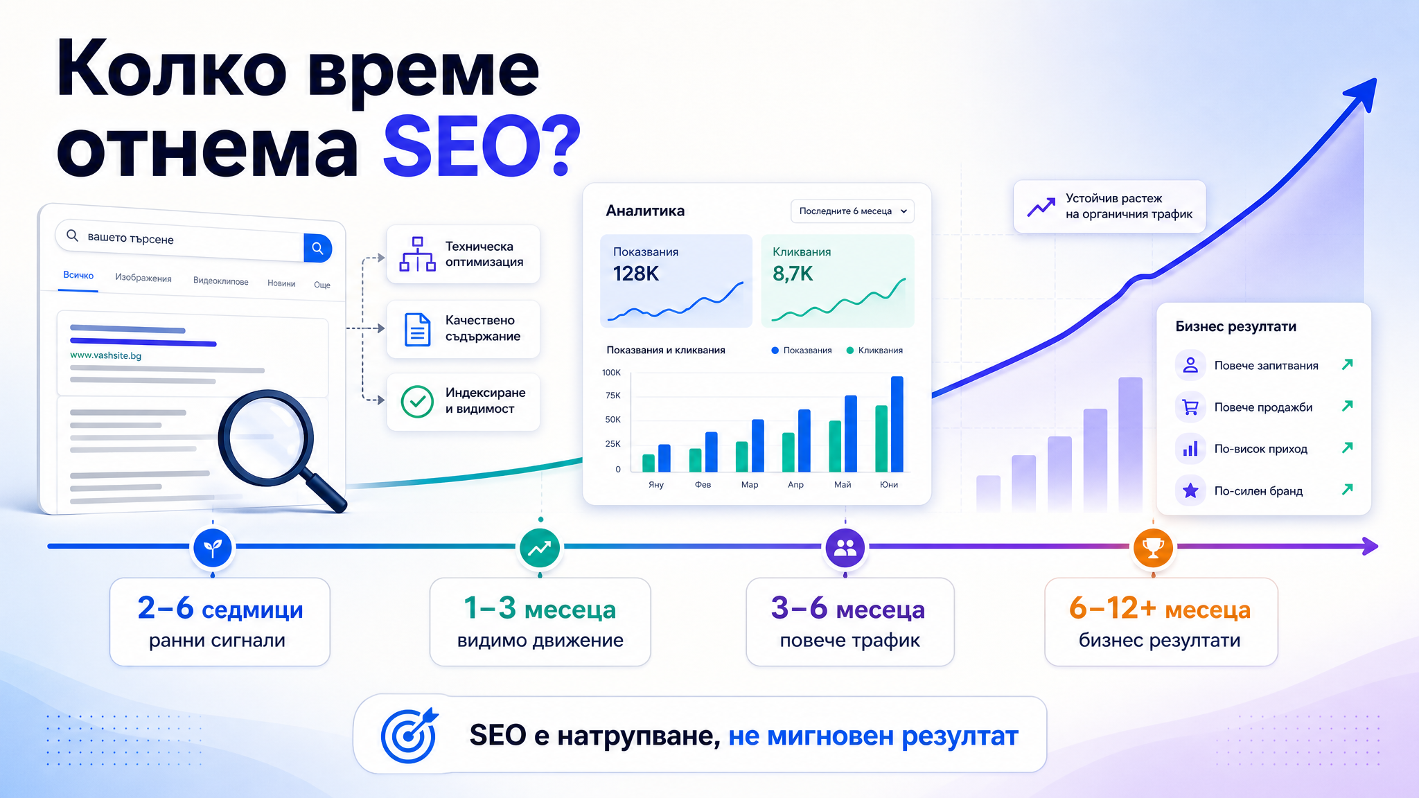Колко време отнема SEO да донесе резултати и кога да очаквате реален ефект