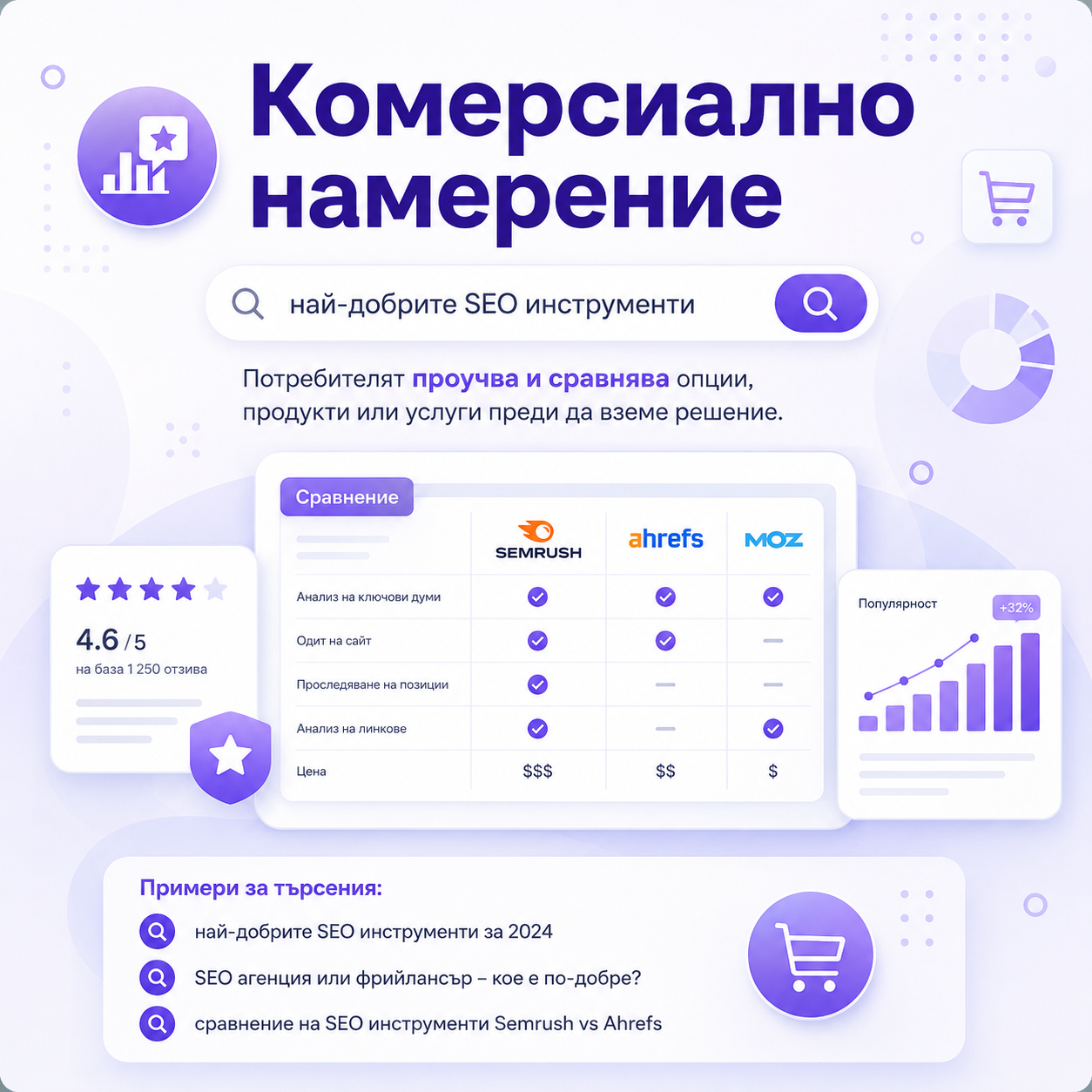 Комерсиално намерение