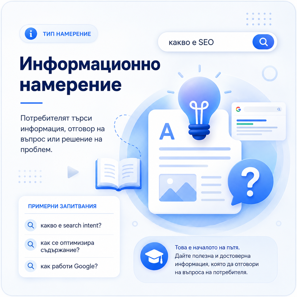 Информационно намерение