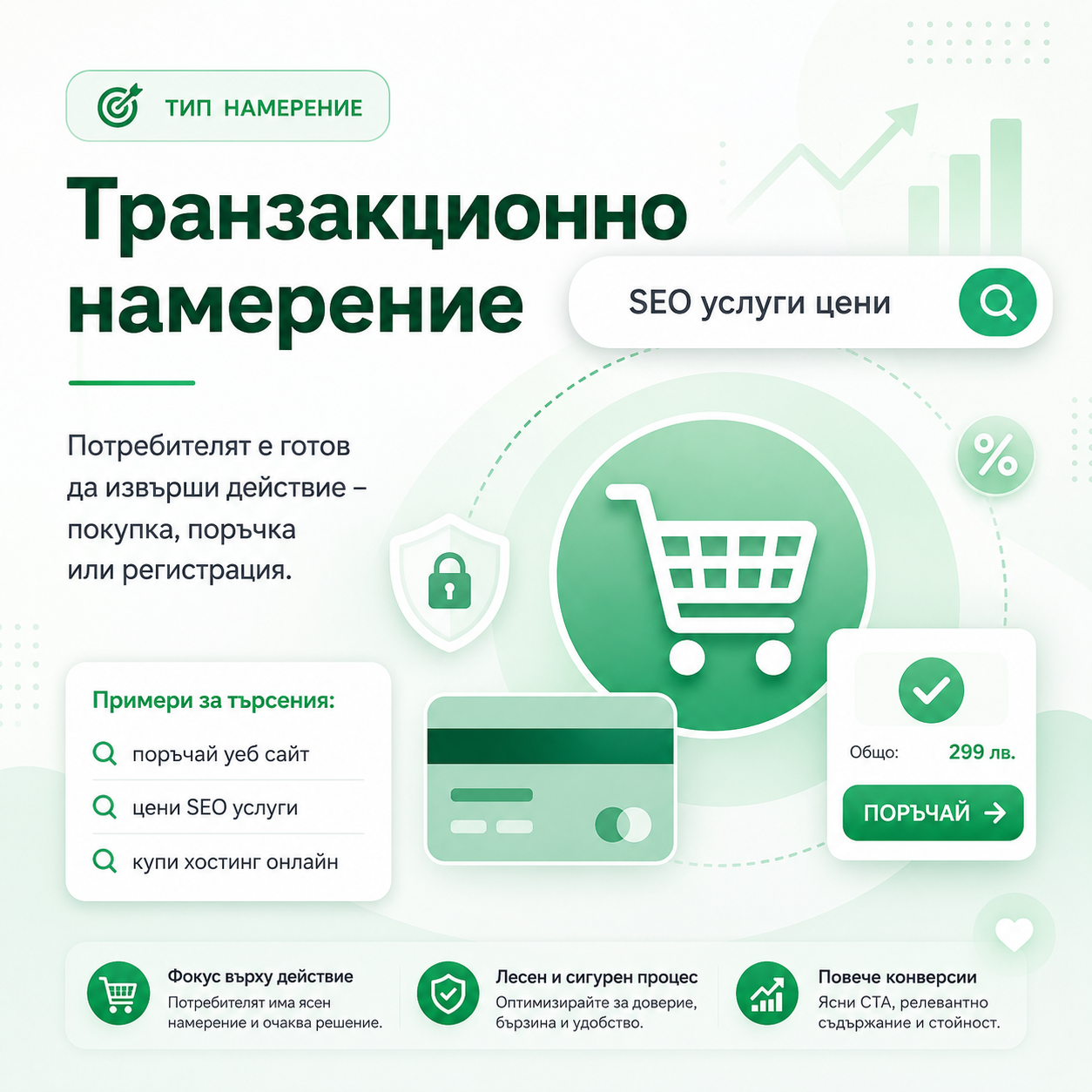 Транзакционно намерение