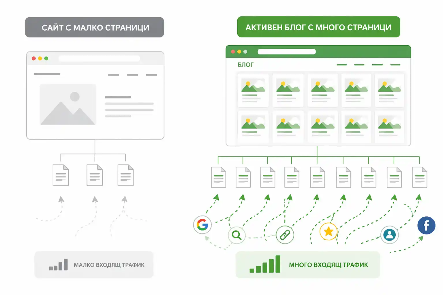 по-добро Long-tail SEO 