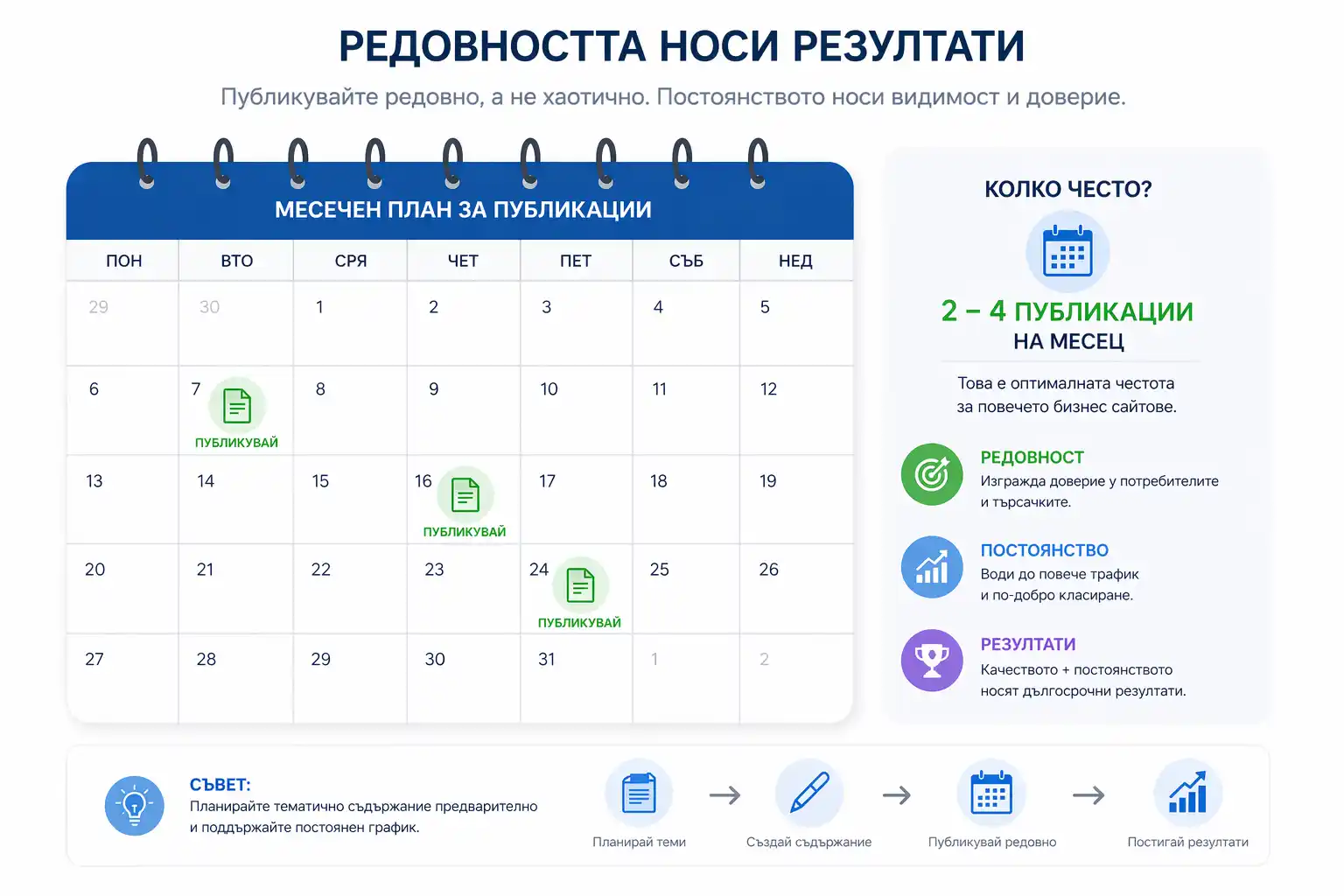 редовното добавяне на полезно съдържание е сигнал