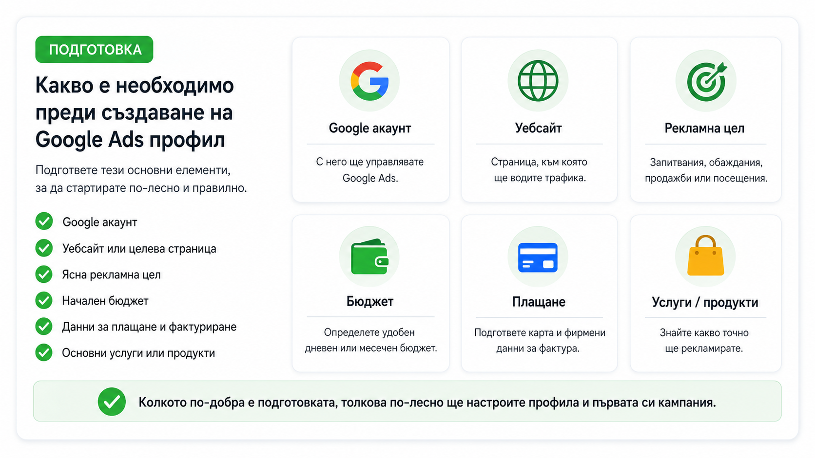 Какво ви е необходимо преди да създадете Google Ads профил